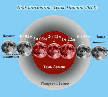 16 июня - ночь лунного затмения