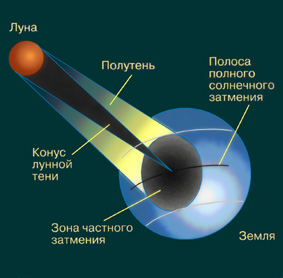 2 июня произойдет частное солнечное затмение