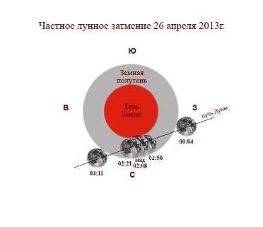 В ночь с 25 на 26 апреля произойдет частное лунное затмение