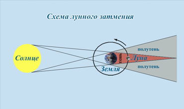 Полное лунное затмение 28 сентября