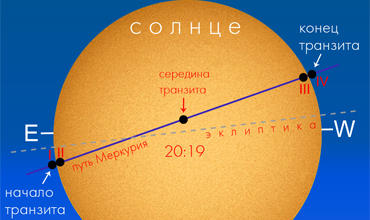 Прохождение Меркурия по диску Солнца 11 ноября