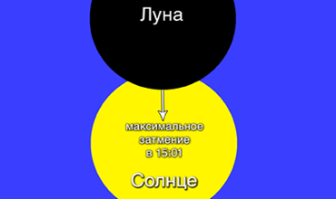 Частное солнечное затмение 11 августа