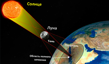 Полное солнечное затмение 21 августа