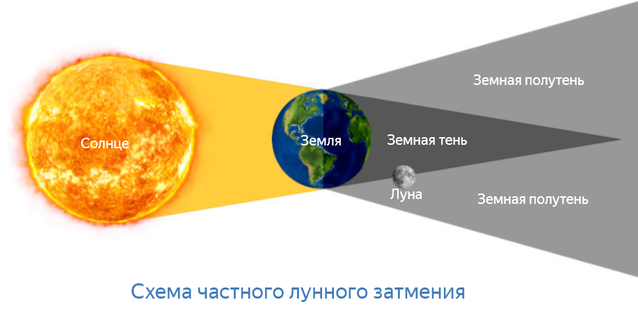 Схема.png Схема.png
