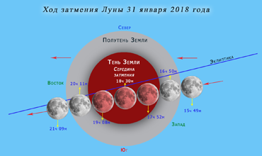 Первое лунное затмение 31 января 2018 года