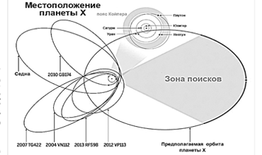 Тайна девятой планеты