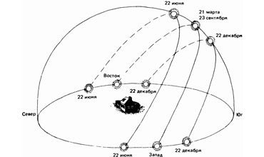 Осеннее равноденствие 23 сентября