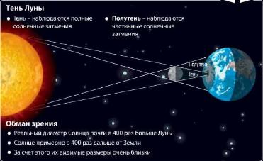 Наблюдаем солнечное затмение в День Земли – 20 марта