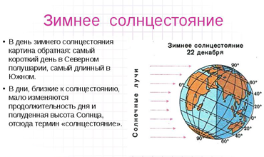 22 декабря – день зимнего солнцестояния