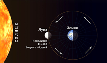19 августа – новолуние (Черная Луна)