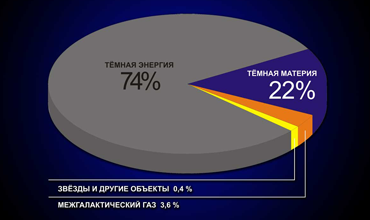 День российской науки в планетарии
