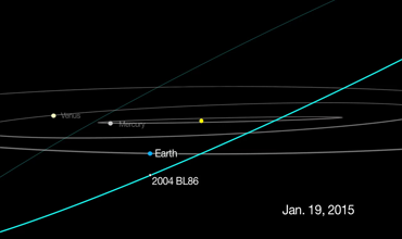 Астероид 2004 BL86 пролетел в 1,2 млн км от Земли