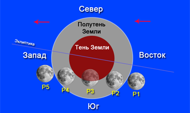 ЧАСТНОЕ  ЛУННОЕ  ЗАТМЕНИЕ  16/17  ИЮЛЯ