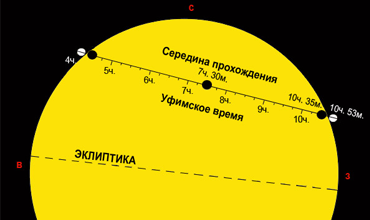 Редчайшее астрономическое явление: Прохождение Венеры по диску Солнца