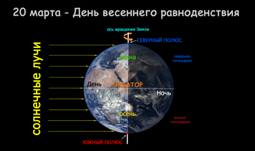 Весеннее равноденствие 20 марта