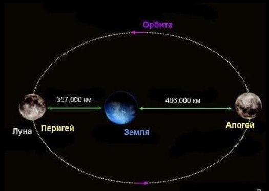 5 февраля наблюдаем самую маленькую полную Луну 2023 года