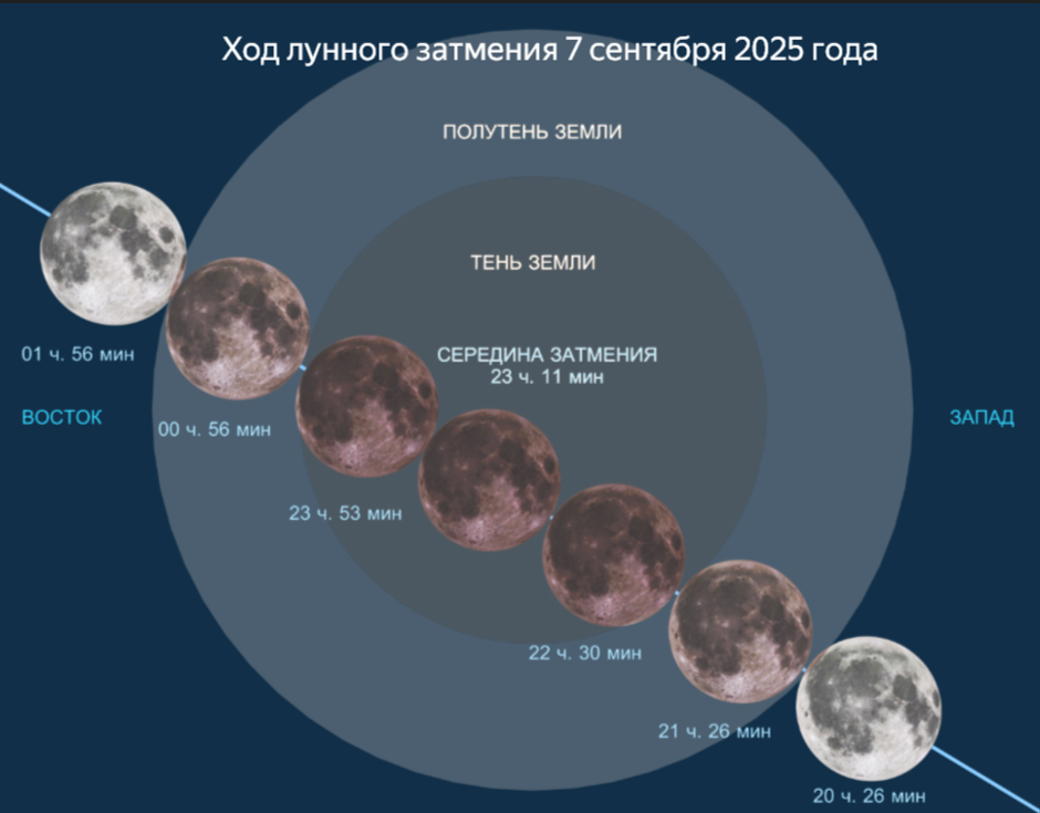 Ход затмения.png