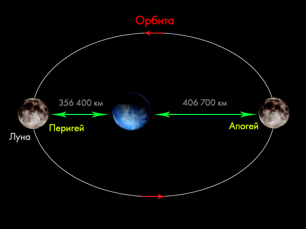 орбита Луны.png