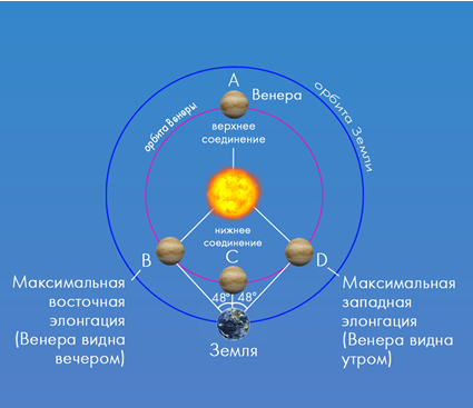 конфигурация.png