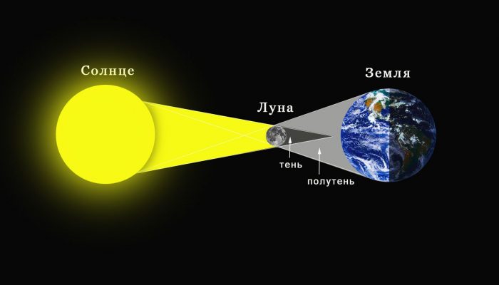 solnechnoe_zatmenie_3-700x400.jpg