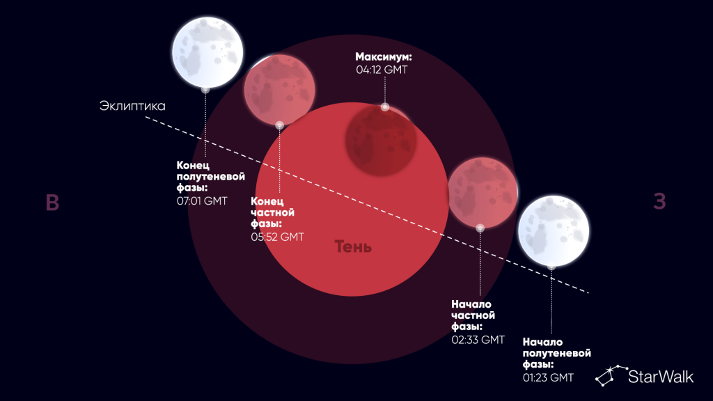 partial-lunar-eclipse-august-2026-timeline.png partial-lunar-eclipse-august-2026-timeline.png