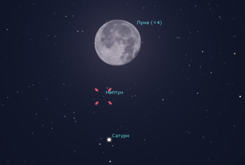 Сатурн, Луна и Нептун.png Сатурн, Луна и Нептун.png