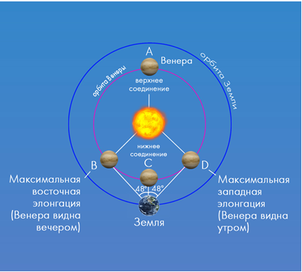 конфигурация.png