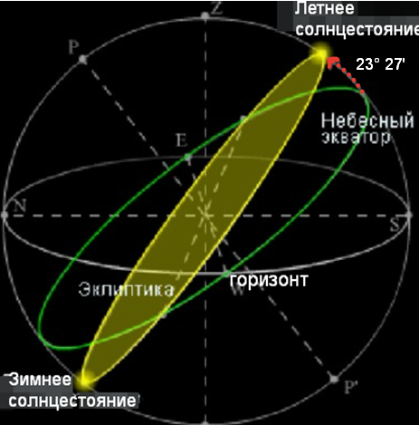 Небесная сфера.png Небесная сфера.png