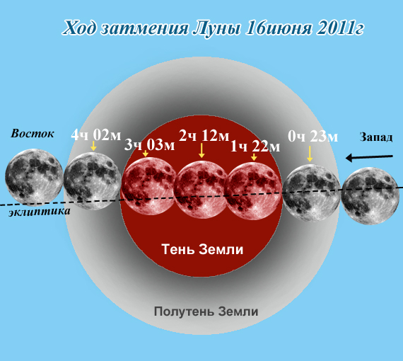 xod_lunnogo_zatmeniya.jpg
