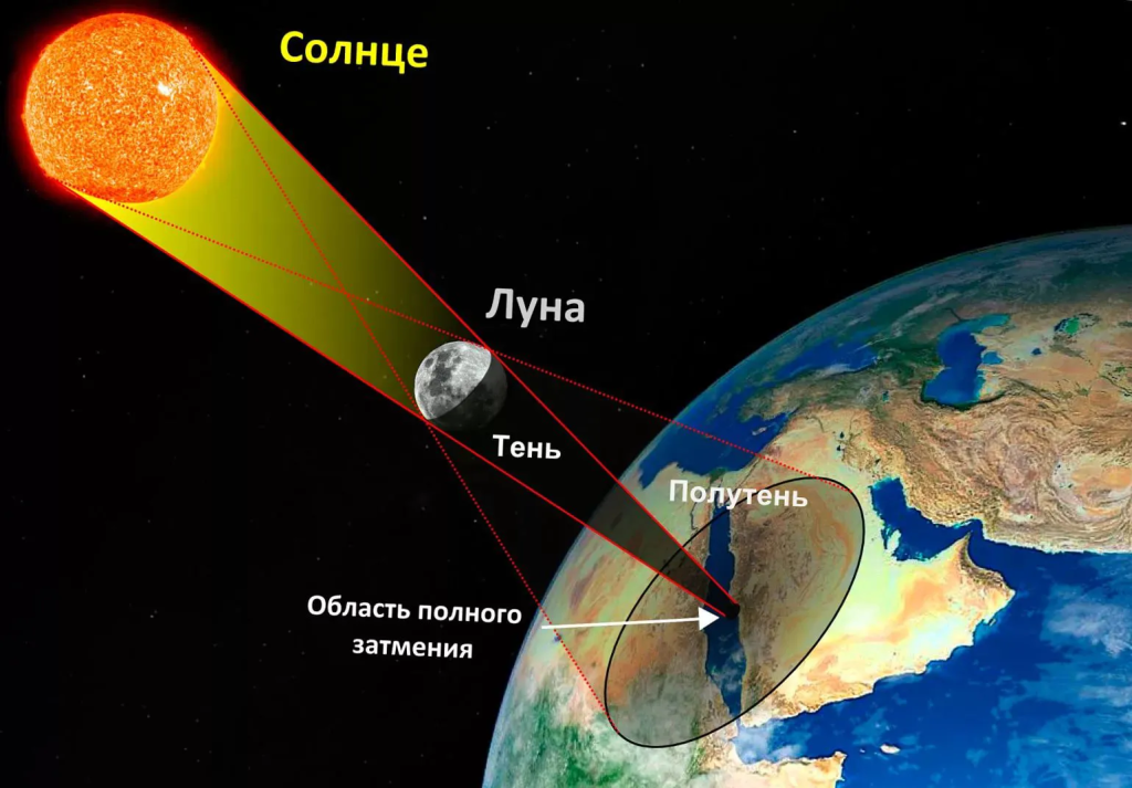 Схема затмения.png
