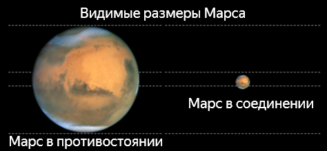 Размеры Марса.png Размеры Марса.png
