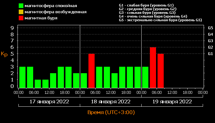 активности на Солнце.png
