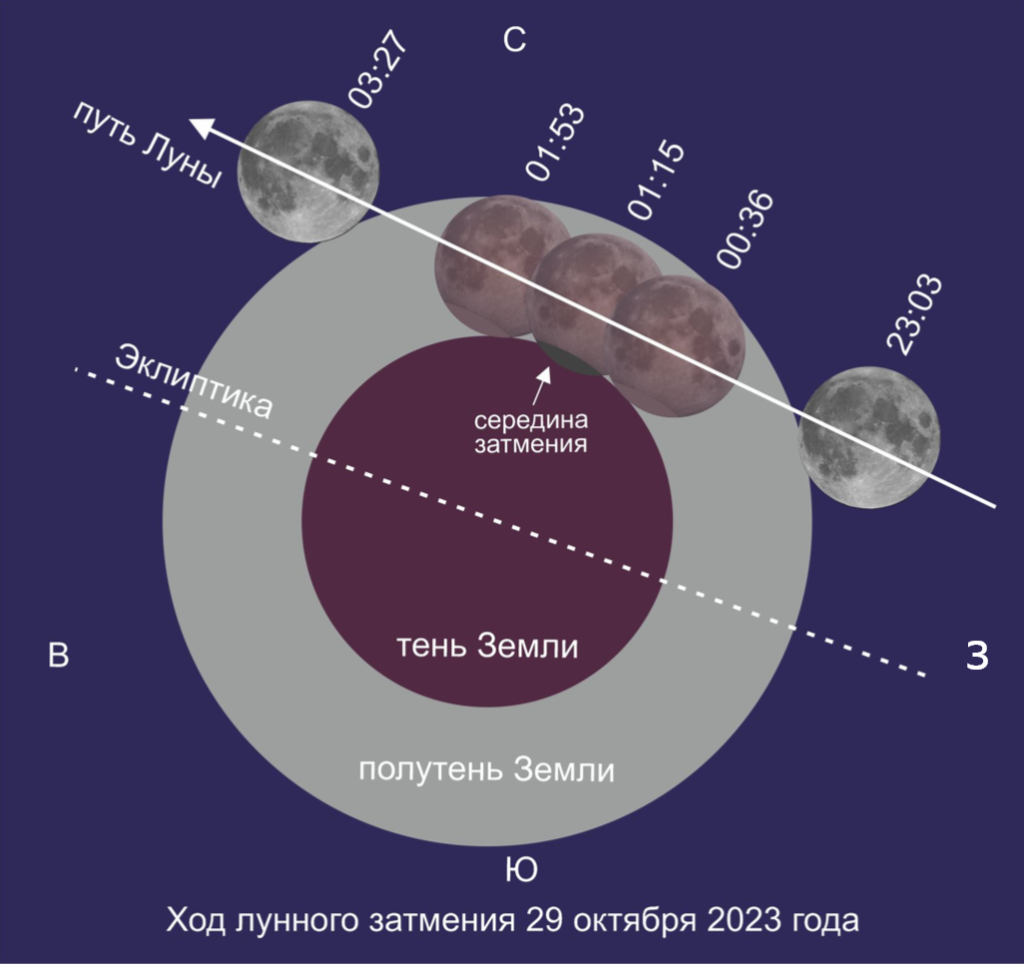 Путь Луны.png