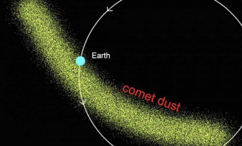 meteor-stream-earth-astrobob-e1563874369125.png meteor-stream-earth-astrobob-e1563874369125.png