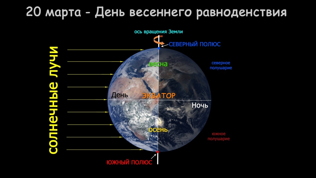 весеннее равноденствие.jpg