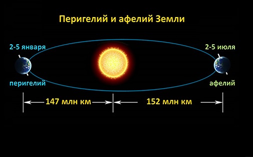 перигелий.jpg