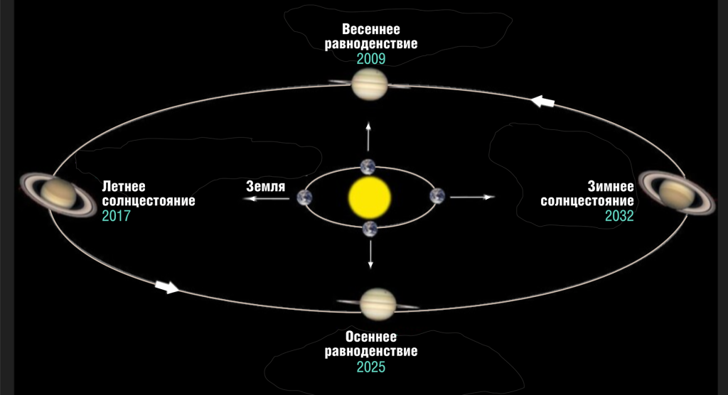 Времена года на Сатурне.2.png Времена года на Сатурне.2.png