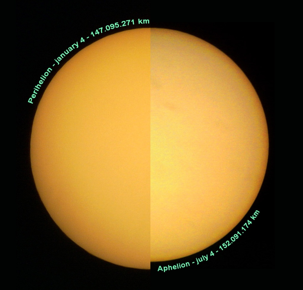 PerihelionAphelion_cervignon.jpg