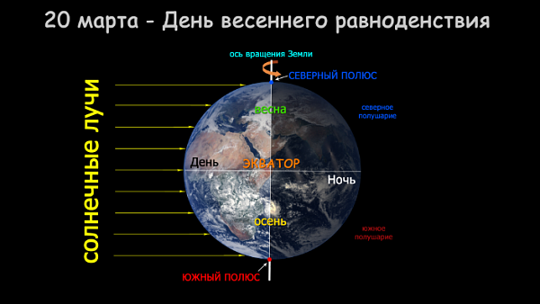 Весеннее равноденствие сегодня!