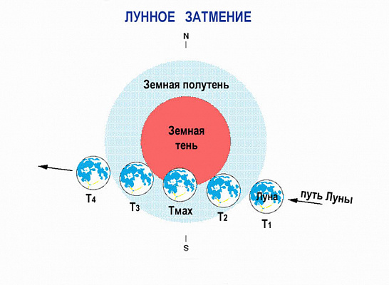 Частное лунное затмение 26 июня 2010 года