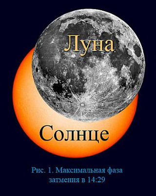 4 января - солнечное затмение и Земля в перигелии