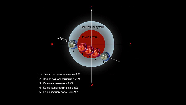 Полное лунное затмение 28 сентября