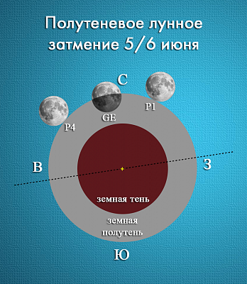ЧАСТНОЕ ПОЛУТЕНЕВОЕ ЛУННОЕ ЗАТМЕНИЕ 5/6 ИЮНЯ