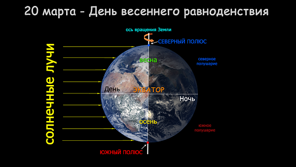 Весеннее равноденствие 20 марта