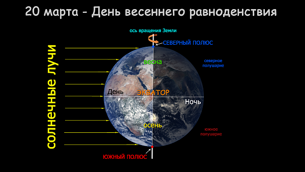  Весеннее равноденствие 21 марта