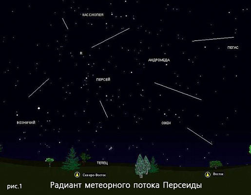 Земля летит сквозь рой Персеид