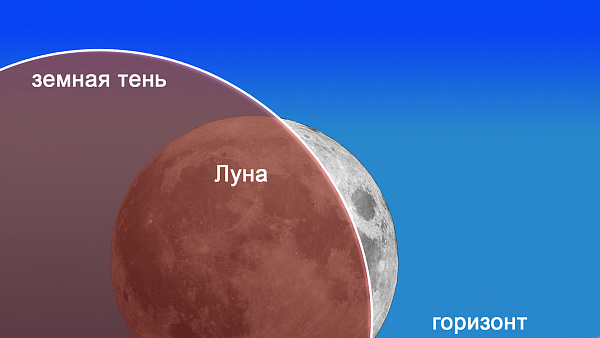 Полное лунное затмение 21 января